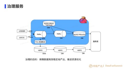 网易严选实时计算平台建设实践