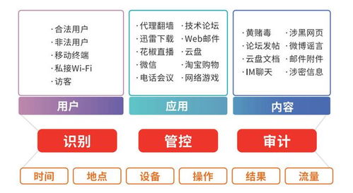 智慧管理 高效网络 北信源企业级上网行为管理解决方案