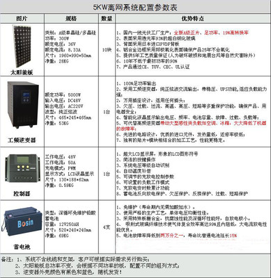 -其他分类尽在-深圳市天一兴业环保技术