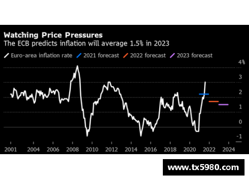 全球央行观察丨通胀水平续创新高,欧洲央行或将三季度加入紧缩行列