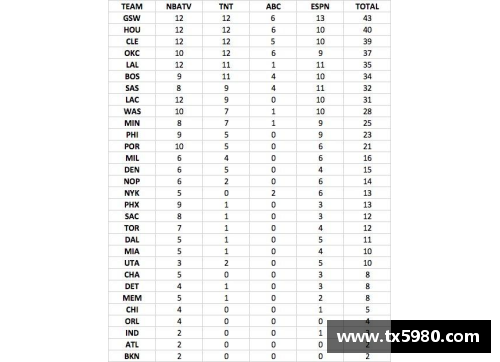 星欧娱乐NBA新赛季预测：巨星交锋，球队动态和赛程分析揭秘 - 副本